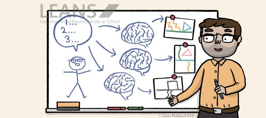A teache stands in front of a board. The board has a drawing of a person and three different brains representing neurodiversity