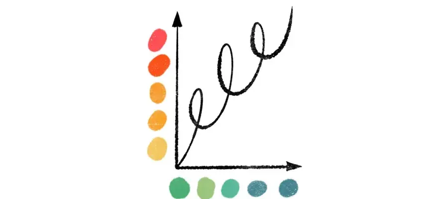 sketch of graph with wavy line going up and multicoloured dots on x and y axes