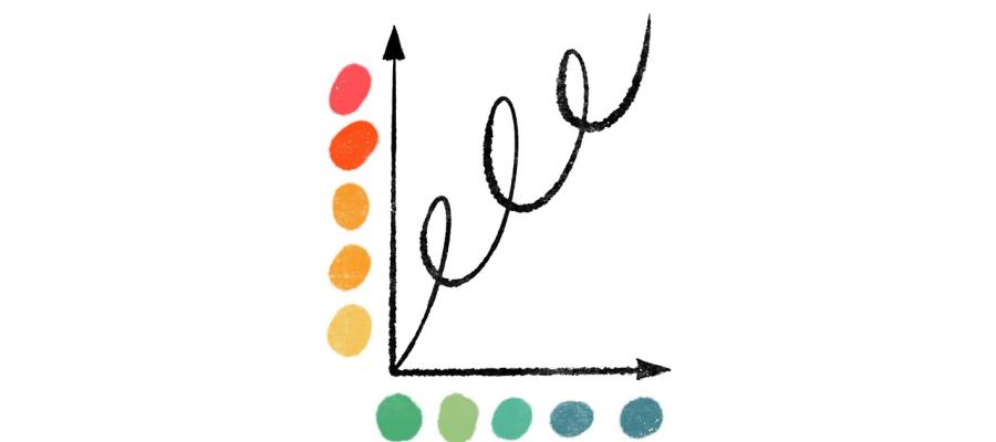 sketch of graph with wavy line going up and multicoloured dots on x and y axes