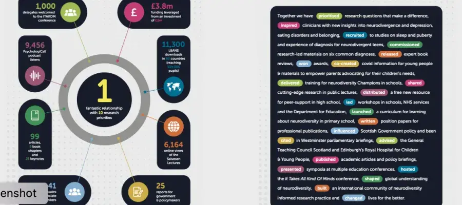 Infographic of SMRC achievements of last 5 years