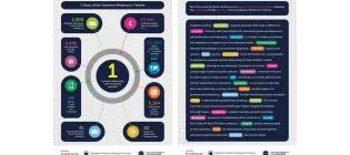 Infographic of SMRC achievements