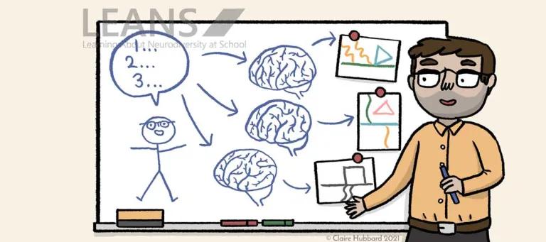 A teache stands in front of a board. The board has a drawing of a person and three different brains representing neurodiversity
