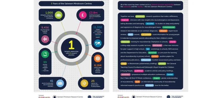 Infographic of SMRC achievements