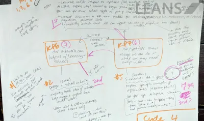 photograph of sheet of paper with handwritten mindmap
