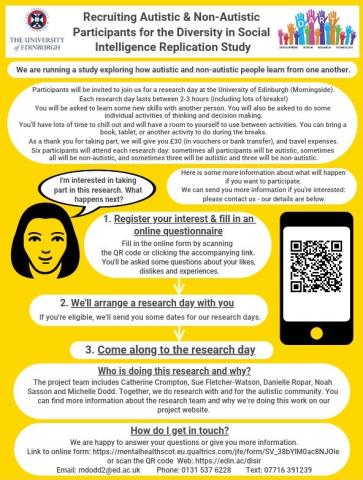 Diversity in Social Intelligence recruitment poster A detailed poster explaining how to participate in the Diversity in Social Intelligence Replication study